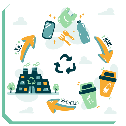 recyclage
